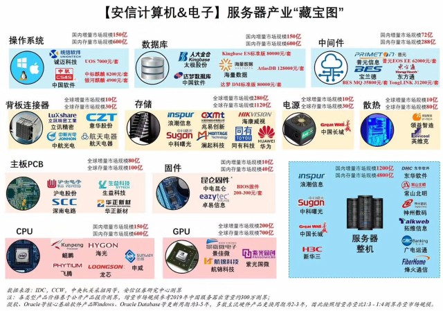 自主可控与国产替代 概念辨析及计算机软硬件领域实践